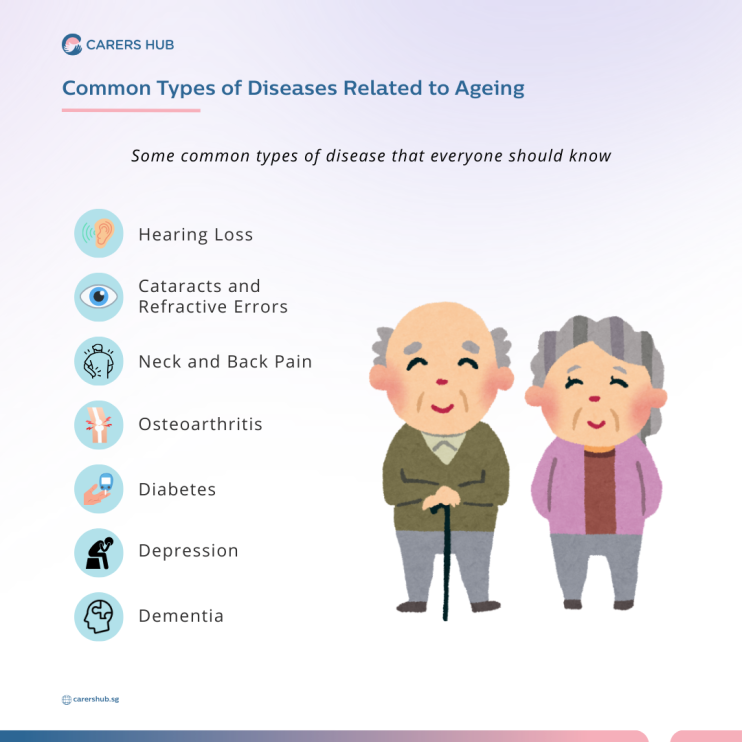 Common Types of Diseases Related to Aging 1080 x 1080_v1_PNG_FINAL1